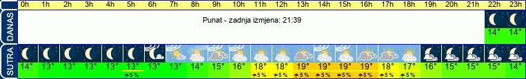 vrijeme