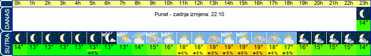 vrijeme