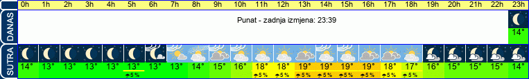 vrijeme