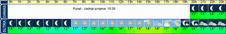 vrijeme