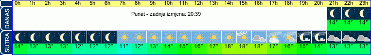 vrijeme
