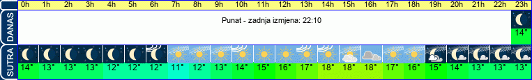 vrijeme