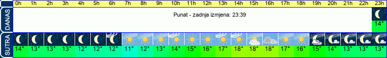 vrijeme