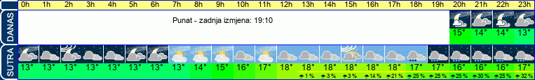 vrijeme