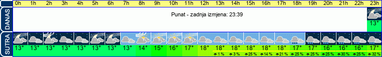 vrijeme