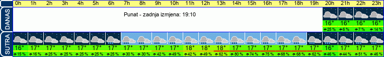 vrijeme