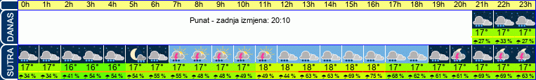 vrijeme