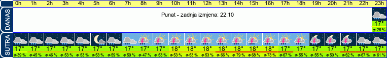 vrijeme