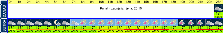 vrijeme