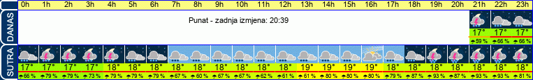 vrijeme