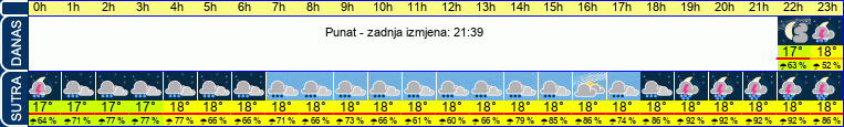 vrijeme