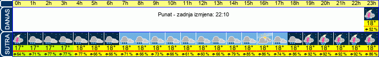 vrijeme