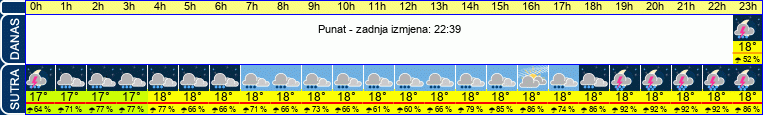 vrijeme
