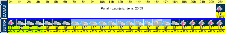 vrijeme