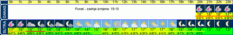 vrijeme