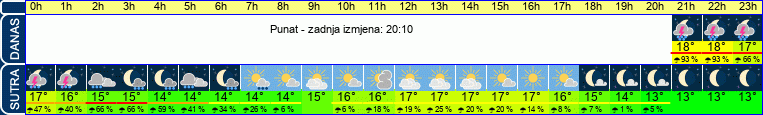 vrijeme