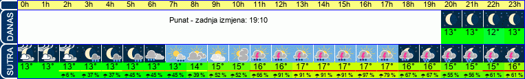 vrijeme