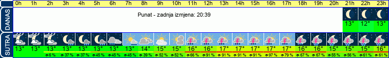 vrijeme
