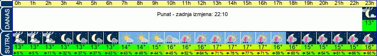 vrijeme