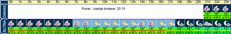 vrijeme