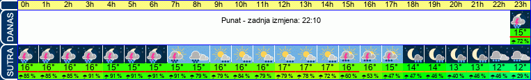 vrijeme