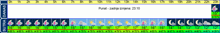 vrijeme