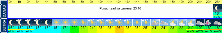 vrijeme