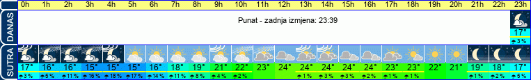 vrijeme