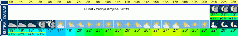 vrijeme