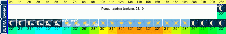 vrijeme