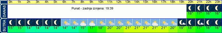 vrijeme