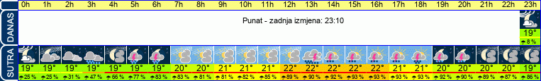 vrijeme