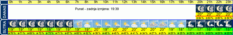 vrijeme