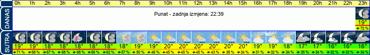 vrijeme