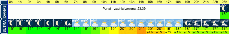 vrijeme