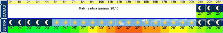 vrijeme