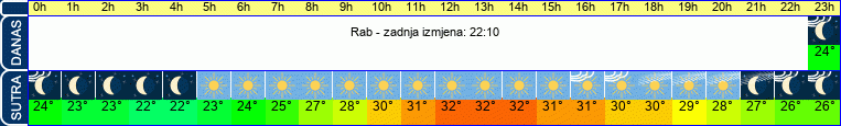 vrijeme