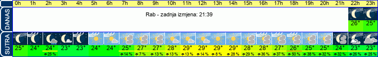 vrijeme