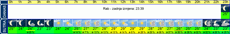 vrijeme