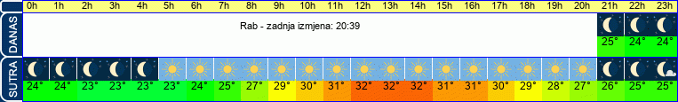 vrijeme