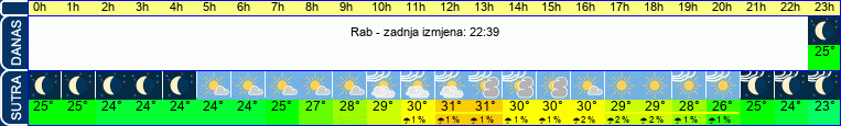 vrijeme
