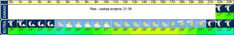 vrijeme