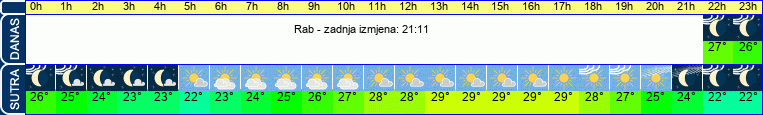 vrijeme