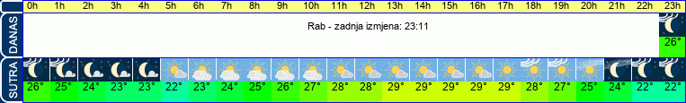 vrijeme