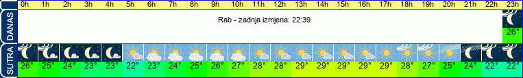 vrijeme