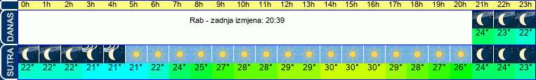 vrijeme