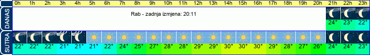 vrijeme