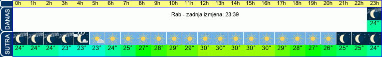 vrijeme