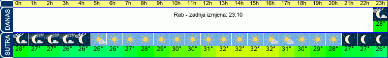 vrijeme