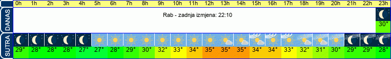vrijeme